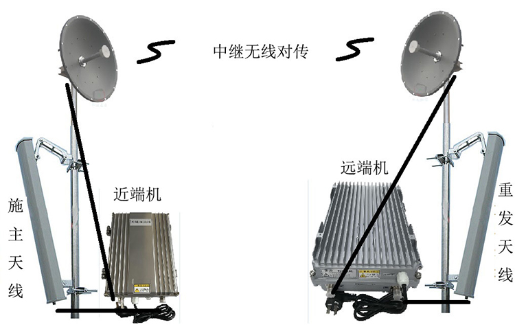 老街街道智能无线拉远移频中继直放站近端机远端机